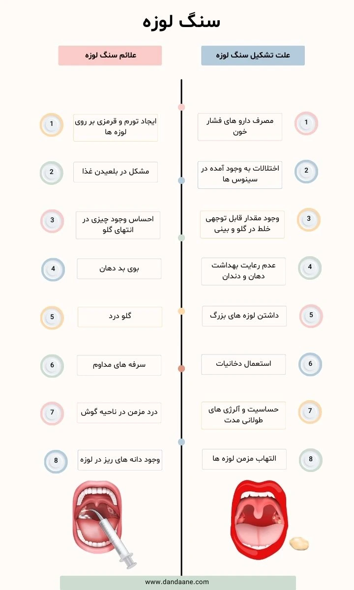 اینفوگرافی علت و علائم سنگ لوزه