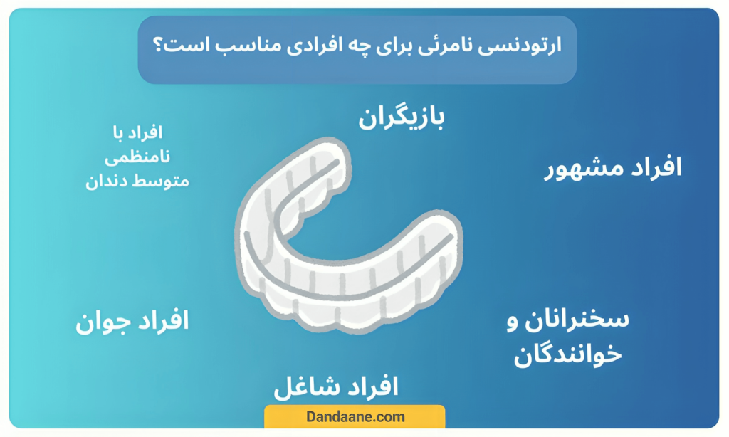 تصویر اینفوگرافیک از ارتودنسی نامرئی 