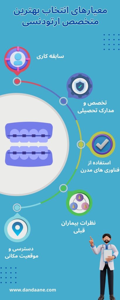 تصویر اینفوگرافی از معیارهای انتخاب بهترین متخصص ارتودنسی در زعفرانیه