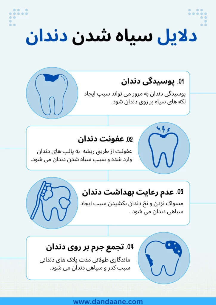 انیفوگرافی دلایل سیاه شد ن دندان