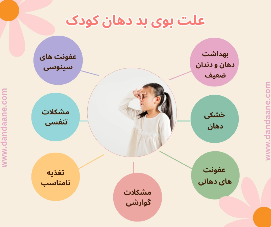 اینفوگرافی علت بوی بد دهان کودک